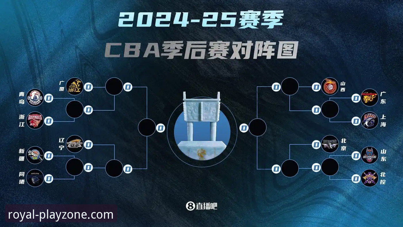CBA季后赛战报详解：山西2-0横扫青岛，八强挑战卫冕冠军广厦
